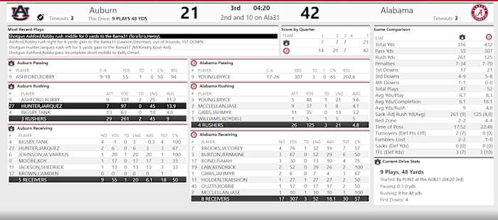 Iron Bowl Third Qtr